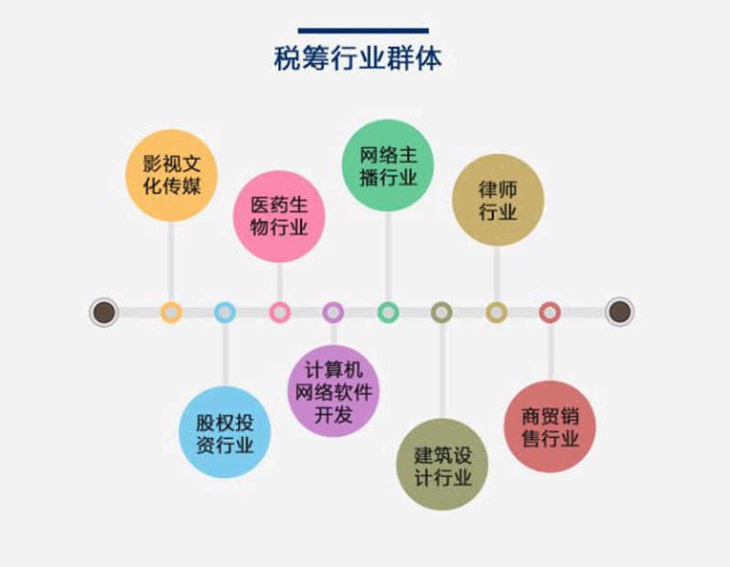 工商注册新变革:企业成长的助推器